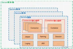 【Tomcat技术专题】循序渐进，分析Servlet容器鼻祖的Server和Service组件原理 