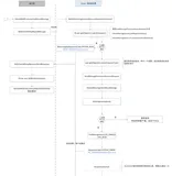 【2021年遇到最头疼的Bug】【Alibaba中间件技术系列】「RocketMQ技术专题」Broker配置介绍及发送流程、异常(XX Busy)问题分析总结 