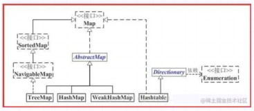 【Java原理探索】「TreeMap」原理和基础源码的介绍 