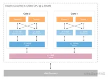 JVM技术之旅-了解介绍JMM模型