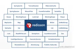【Redis基础指南】分析一下Redission实现分布式锁的点点滴滴（含加解锁源码） 