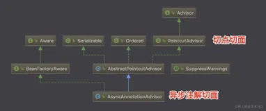 【Spring技术实战】@Async机制的使用技巧以及异步注解源码解析 