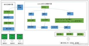 【CI/CD技术专题】「Jenkins实战系列」总结归纳Jenkins的安装使用和配置流程介绍 