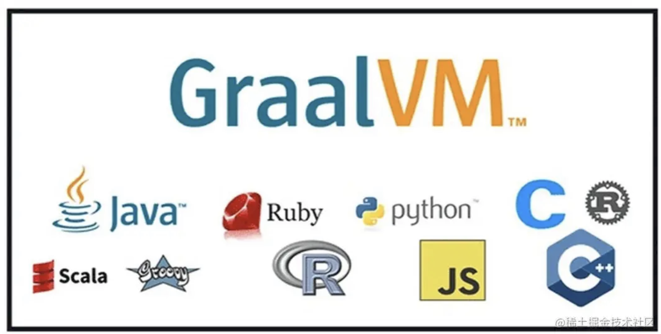 【JVM深层系列】「云原生时代的Java虚拟机」针对于GraalVM的技术知识脉络的重塑和探究 