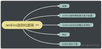 （走过路过，不要错过）【CI/CD技术专题】「Jenkins实战系列」（1）全流程介绍Jenkins环境搭建+基础部署配置（Windows-&gt;Linux）