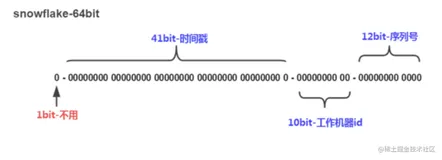 【分布式技术专题】「分布式ID系列」百度开源的分布式高性能的唯一ID生成器UidGenerator