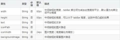 uniapp的midButton的使用（是否支持小程序）？