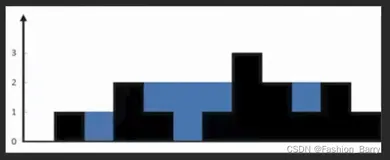 2022 前端一场面试及答案整理