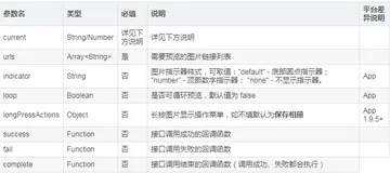 uniapp 微信小程序长按识别二维码，跳转小程序、个人微信