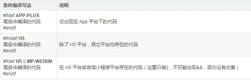 uniapp 条件编译的使用