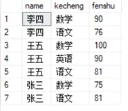 【Sql Server】基础面试题解答之查询每门课程都及格的学生名称