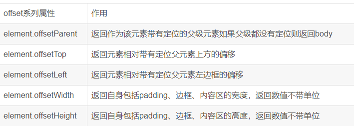 web学习笔记（二十七）PC端网页特效