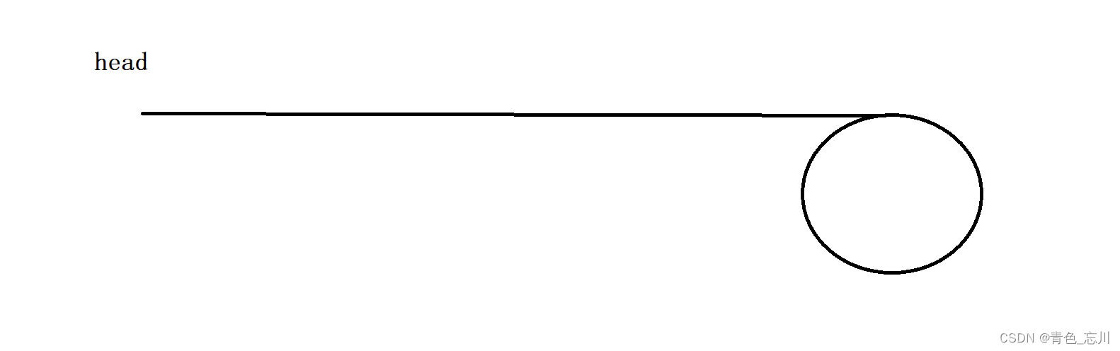 【数据结构】第四站：单链表力扣题（二）