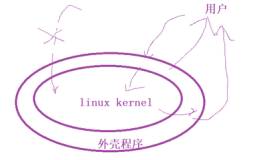 【Linux】第五站：Linux权限（上）