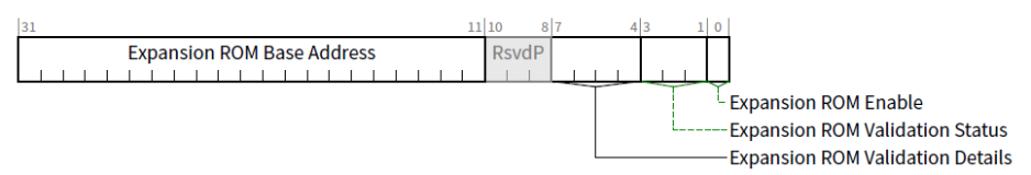 PCIe EA (Enhanced Allocation) 介绍