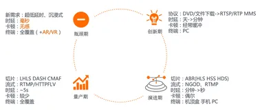 2020双十一，阿里云GRTN拉开直播和RTC技术下半场的序幕