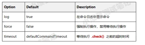 Cypress系列（21）- 可操作类型的命令 之 check()、uncheck() 