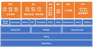 DeltaPub 社区交流项目架构