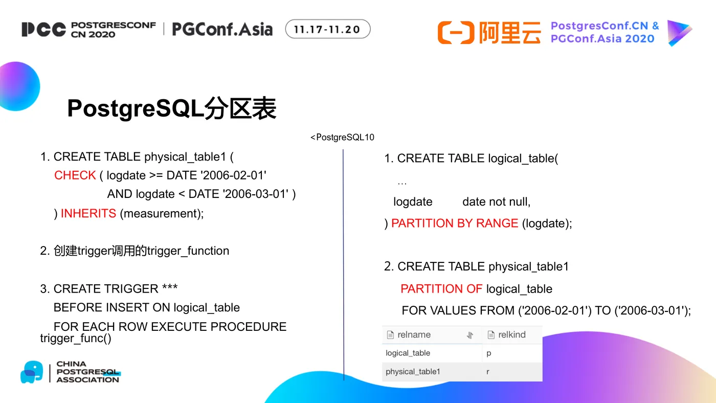 DTS及其在PG数据库生态中的应用-6.png