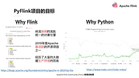 Flink 必知必会经典课程6：PyFlink 快速上手