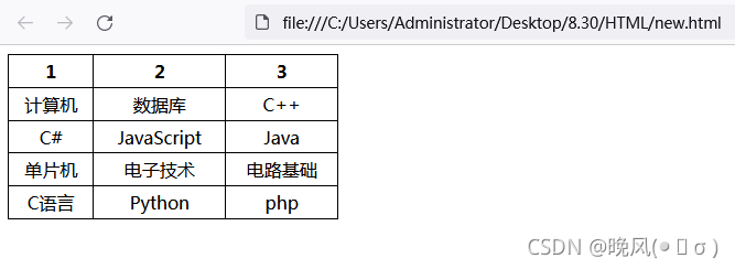 web前端开发笔记——第三章 css语言 第四节 css列表,表格样式