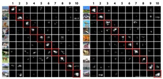 DL之NIN：Network in Network算法的简介(论文介绍)、架构详解、案例应用等配图集合之详细攻略