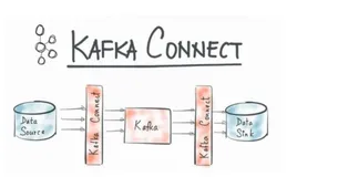 消息中间件ActiveMQ、RabbitMQ、RocketMQ、ZeroMQ、Kafka如何选型？