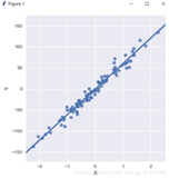 PyTorch：采用sklearn 工具生成这样的合成数据集+利用PyTorch实现简单合成数据集上的线性回归进行数据分析