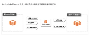 Redis生态 生态工具使用场景|上下游产品联动 --子塘