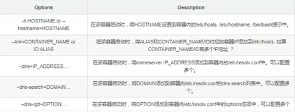 Docker 【网络】配置dns