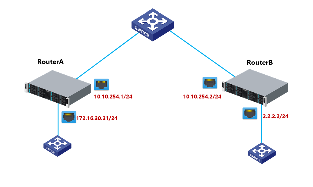 Как установить frr centos 7