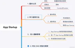 Jetpack 系列（13）—— 食之无味！App Startup 可能比你想象中要简单