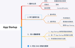 Jetpack 系列（13）—— 食之无味！App Startup 可能比你想象中要简单