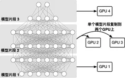 阿里云机器学习平台PAI与香港大学合作论文入选INFOCOM 2022，有效减少大规模神经网络训练时间