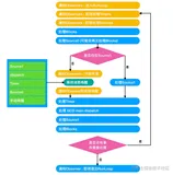 iOS Principle：Runloop（下）