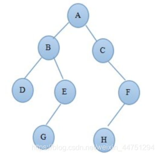 【数据结构和算法】如何根据树的遍历序列求解树结构和题目分析