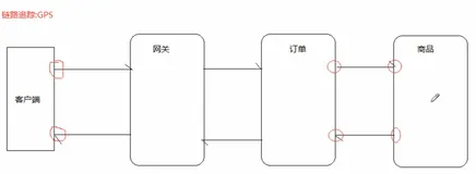 链路追踪技术介绍|学习笔记