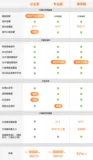 【看！V活动来了 】DataV 3月采购季 产品功能全面升级
