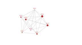 pyecharts各种图表实现（超级全）（下）