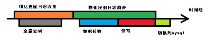 yugong阿里巴巴去Oracle数据迁移同步工具(全量+增量,目标支持MySQL/DRDS)