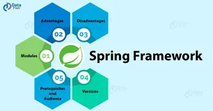 spring4.1.8扩展实战之五：改变bean的定义(BeanFactoryPostProcessor接口)