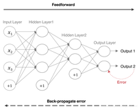 DL之BP：神经网络算法简介之BP算法简介(链式法则/计算图解释)、案例应用之详细攻略（三）