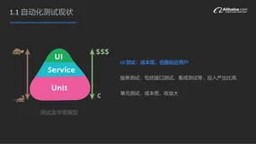 UI自动化测试分析与实践  | F2etest&UIRecorde