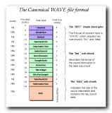 【音频处理】WAV 文件格式分析 ( 逐个字节解析文件头 | 相关字段的计算公式 )（一）