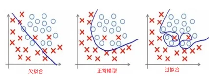机器学习系列(5)_特征工程02特征提取（下）