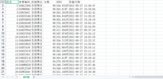 记一次在网络安全知识竞答小程序中实现导出成绩排行榜时遇到的问题与解决办法