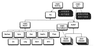 Scala基本语法