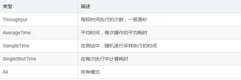别再写 main 方法测试了，太 Low，这才是专业 Java 测试方法。。（下）