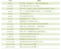  JavaScript的使用