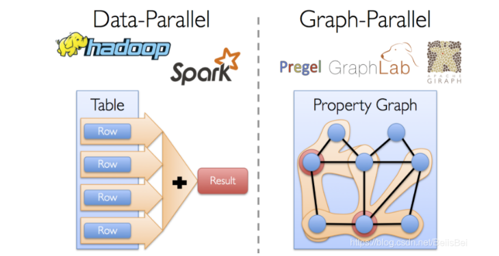 【Spark】（九）Spark GraphX 图计算解析1